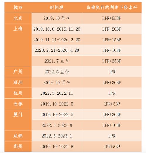 房产利率怎么申请调整的(房产利率怎么申请调整的)
