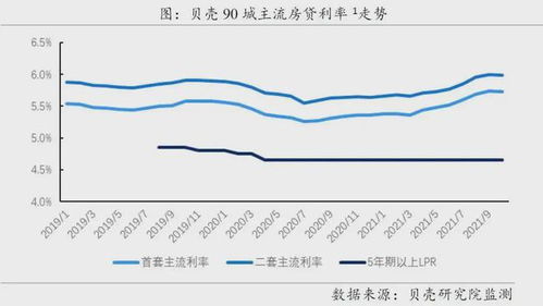 房产利率怎么才能降低呢(感觉房贷利率太高了有什么办法可以降低利率)