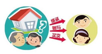 父母房产转让怎么办手续(父母房屋转让)