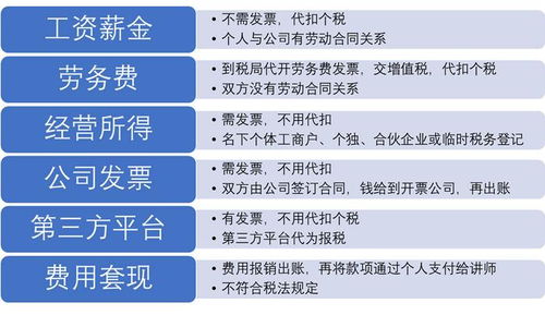 梯度增加房产税怎么计算(梯度交税)