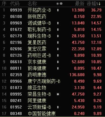 房产港股停牌怎么办(港股房地产板块)