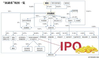 左手股票右手房产怎么看(左手股票右手房产怎么看的)