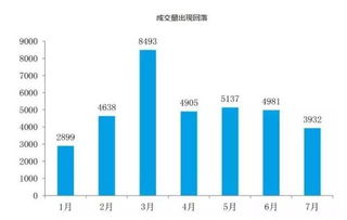 历史房产涨跌记录怎么看(怎么查历史房产成交价格)