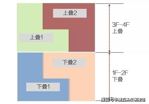 房产出资房子怎么算价格(房产出资房子怎么算价格比例)