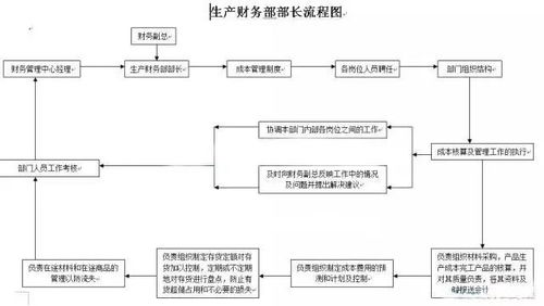 榆林房产税怎么退税流程(榆林房产税怎么退税流程图)