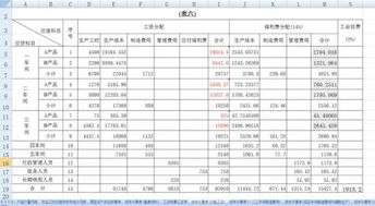 房产成本表怎么做的(房产成本表怎么做的好看)