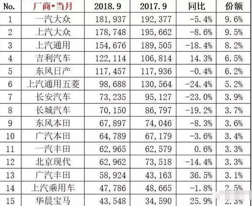 怎么知道房产销量排行(如何查房地产房子销量)