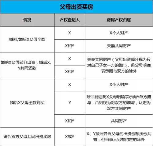 婚前加的房产怎么算税费(婚前加的房产,属于婚后共同财产吗)