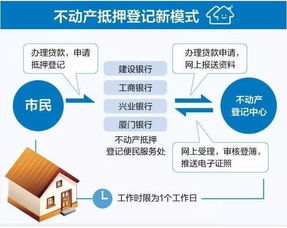 限制出售房产怎么办理(限制出售房产怎么办理抵押登记)