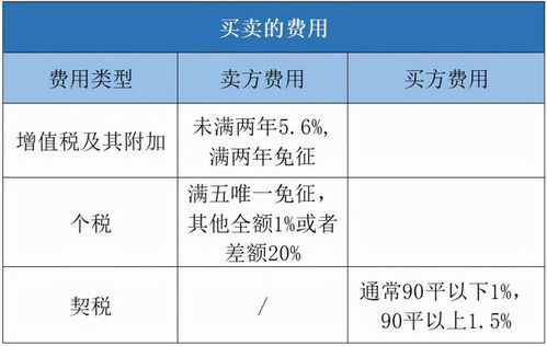 房产过户抵押金怎么算法(房屋过户抵押是什么意思)