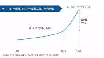 积分购买房产怎么算的(积分买房流程)