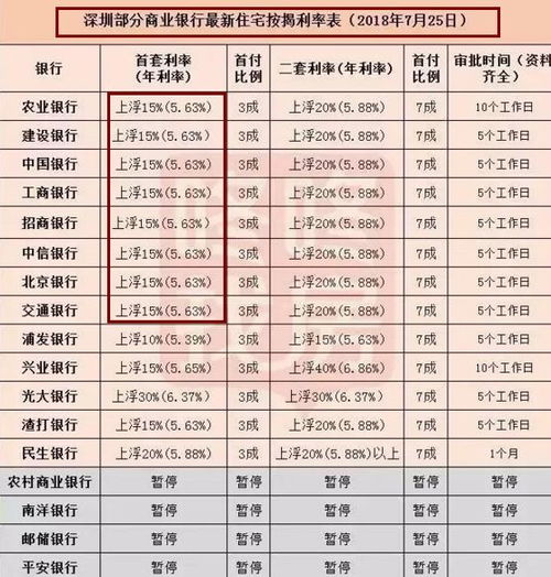 房产公司贷款怎么算利率(房产公司贷款怎么算利率多少)