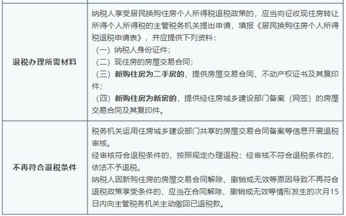 商业贷款房产怎么退税金(商贷能退个人所得税吗)
