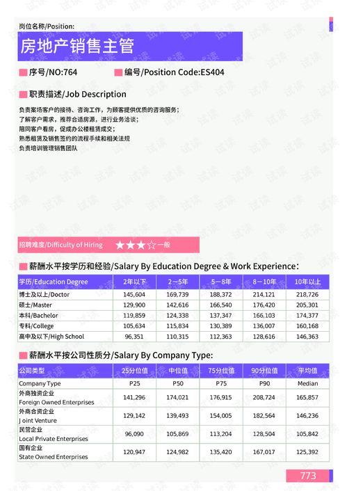 怎么追房产销售男生呢(怎么追房产销售男生呢知乎)