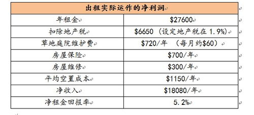 房产投资怎么回报率高(房产投资怎么回报率高一点)