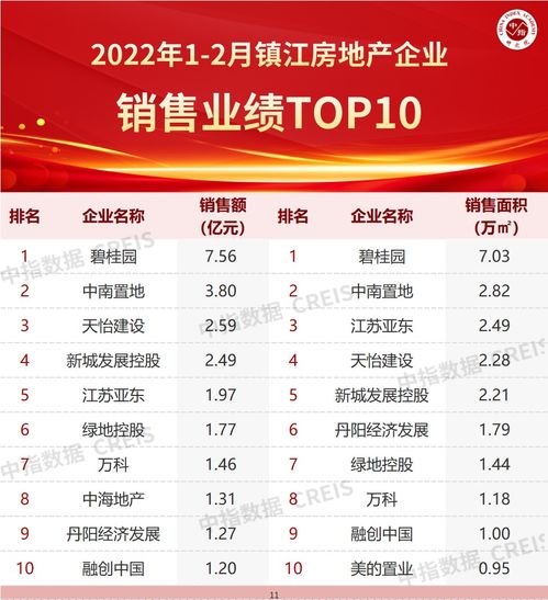 房产销售的业绩怎么写(房产销售个人业绩)