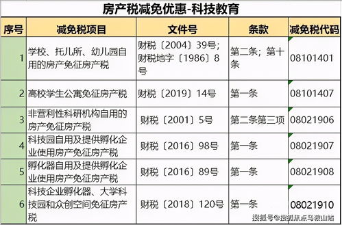 商场房产税怎么算(商场房租税率)