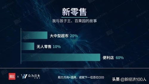 怎么做房产差异化(怎么做房产差异化销售)