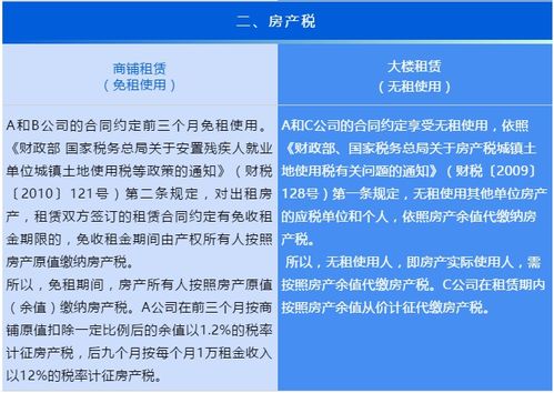 曾与房产卖时怎么上税(囎与的房产出售要交什么税)