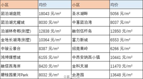 房产局参考均价怎么订(房产局参考均价怎么订的)