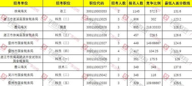 往年多提房产税怎么冲销(冲回多提的房产税)