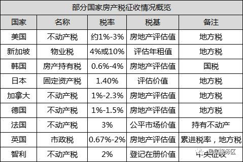 房产计税参考价怎么算(房产税计价依据)