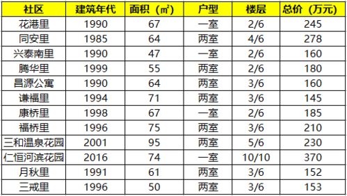 刚需房产怎么样记账(刚需房需要交哪些税)