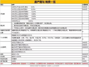 房屋赠与房产税费怎么算(房屋赠与税怎么收)