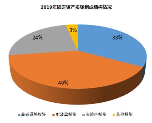 房产是怎么发展起来的(房产发展规律)