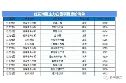 遵义爱尚房产怎么样(遵义爱尚房产怎么样啊)