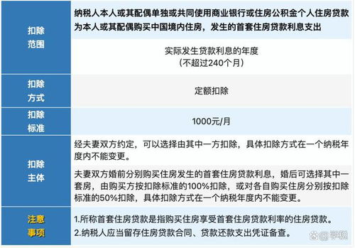 办房产退税是怎么回事(办理房产退税需要什么资料)