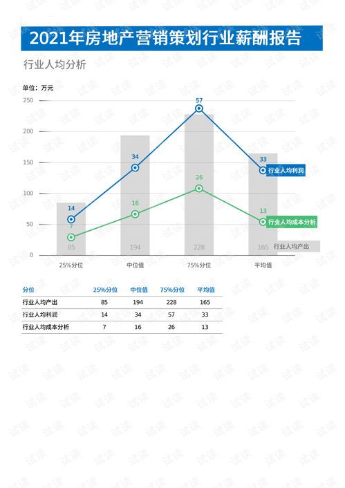 怎么查房产商的规划(如何查房地产规划)