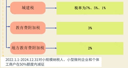 驻马店房产出售怎么交税(驻马店交房产税在哪)