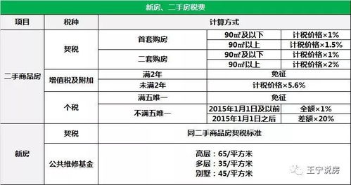 房产交易双方税费怎么交(房产交易税双方各付多少)