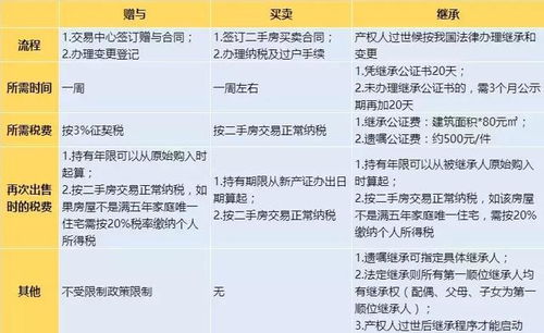 房产赠与直系亲属怎么分(房产赠与新规2021直系亲属)