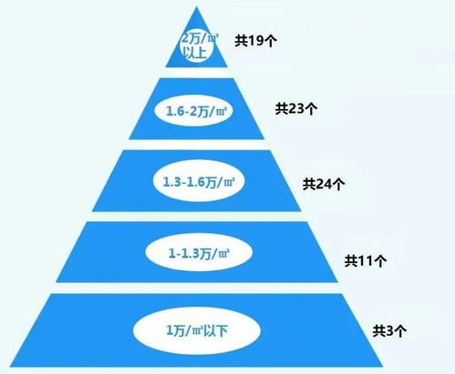 南宁房产增值税怎么算(南宁房产税2021年开征标准)