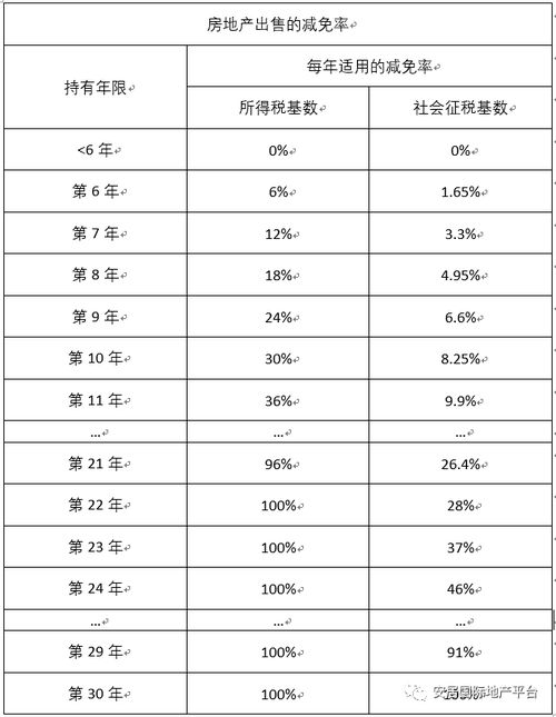 房产增值税怎么算广州(广州房子增值税税率)