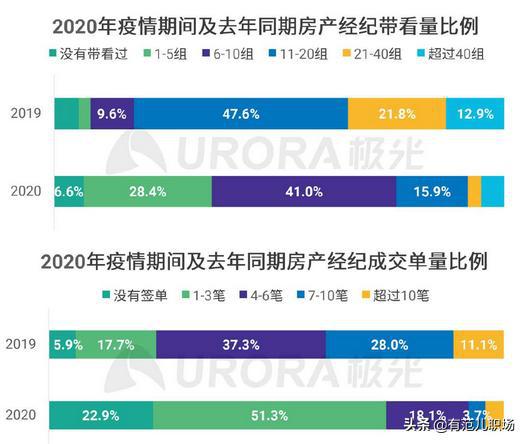怎么做兼职房产中介(怎么做兼职房产中介工作)
