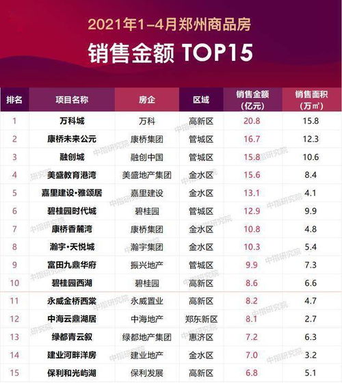 疫情区间怎么谈房产销售(疫情房产销售说辞)