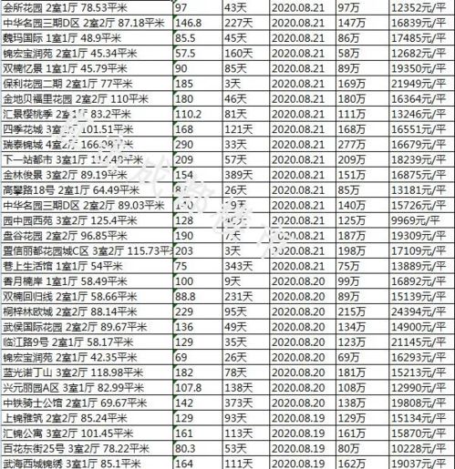 房产真实成交价怎么查询(房产成交价格在哪里查)