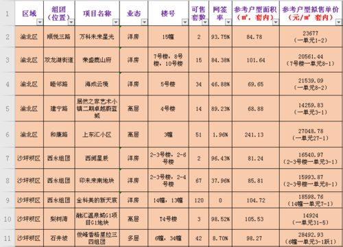 重庆房产备案价怎么看(重庆房产如何查备案价)