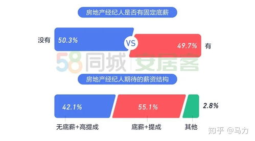 房产经纪人佣金怎么发放(房产经纪人的佣金怎么算)
