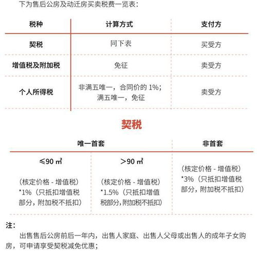 上海房产印花税怎么算(上海二手房印花税)