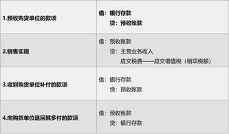 企业买了房产怎么做分录(企业买入房产如何做账)