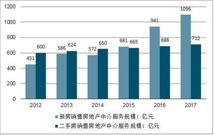 房产中介趋势怎么样(房产中介的趋势)