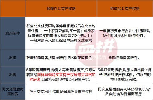 共产买房产权怎么办(买共产房注意什么)