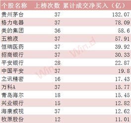 怎么样吵股票房产(股票怎么才能拿的住)