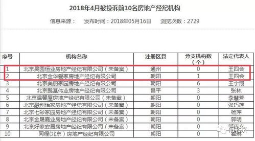 怎么投诉房产中介里的人(怎么投诉房产中介里的人不合理)