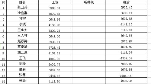 怎么计算房产税税费算法(怎样计算房产税税额)