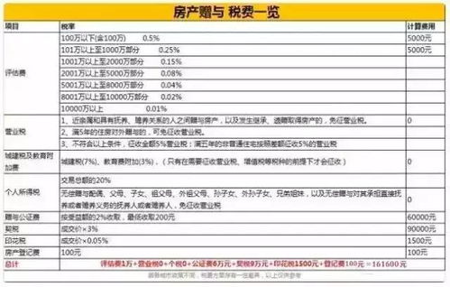 房产赠于儿子契税怎么收(房屋赠送儿子要交契税吗?